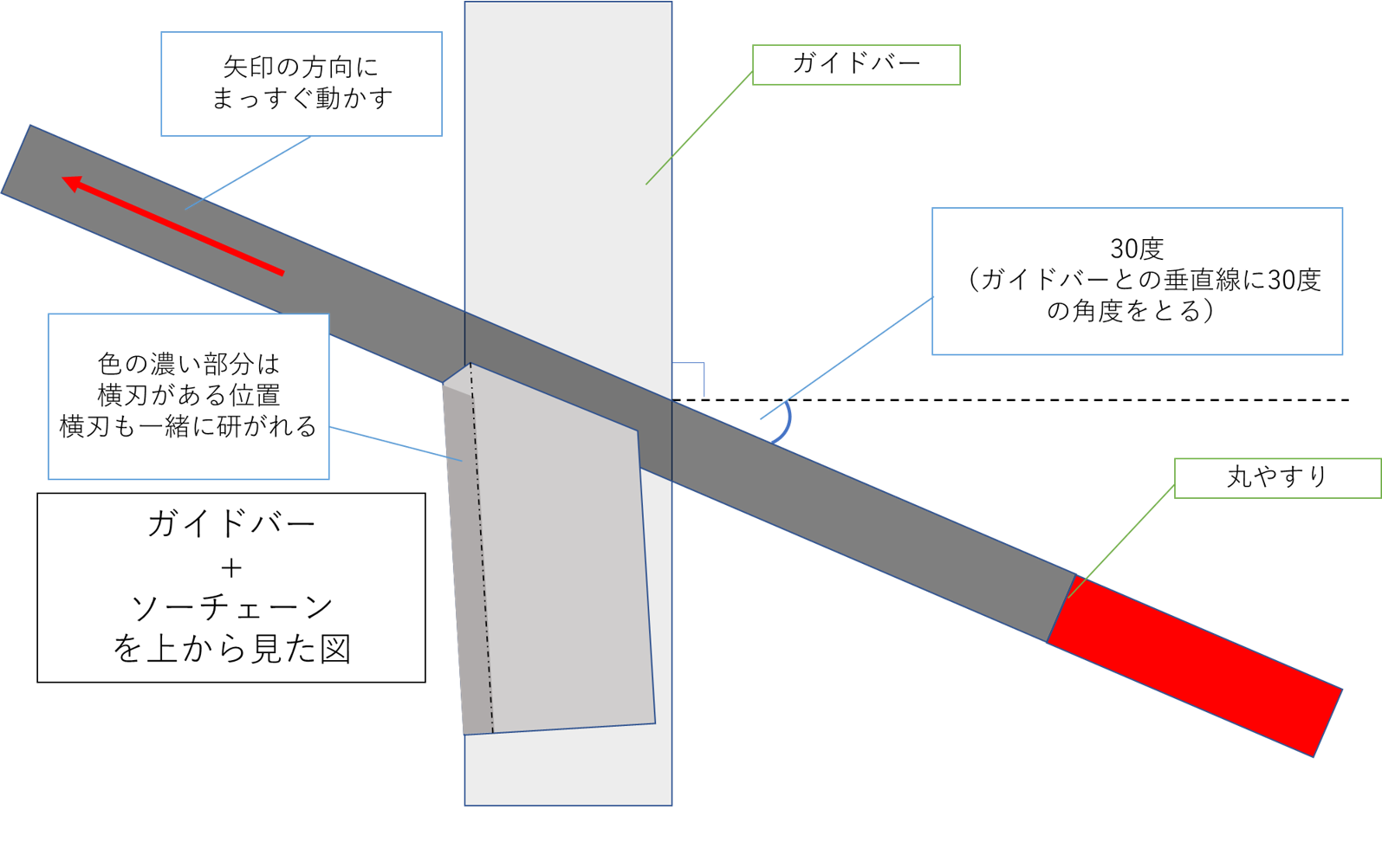 5-2-2