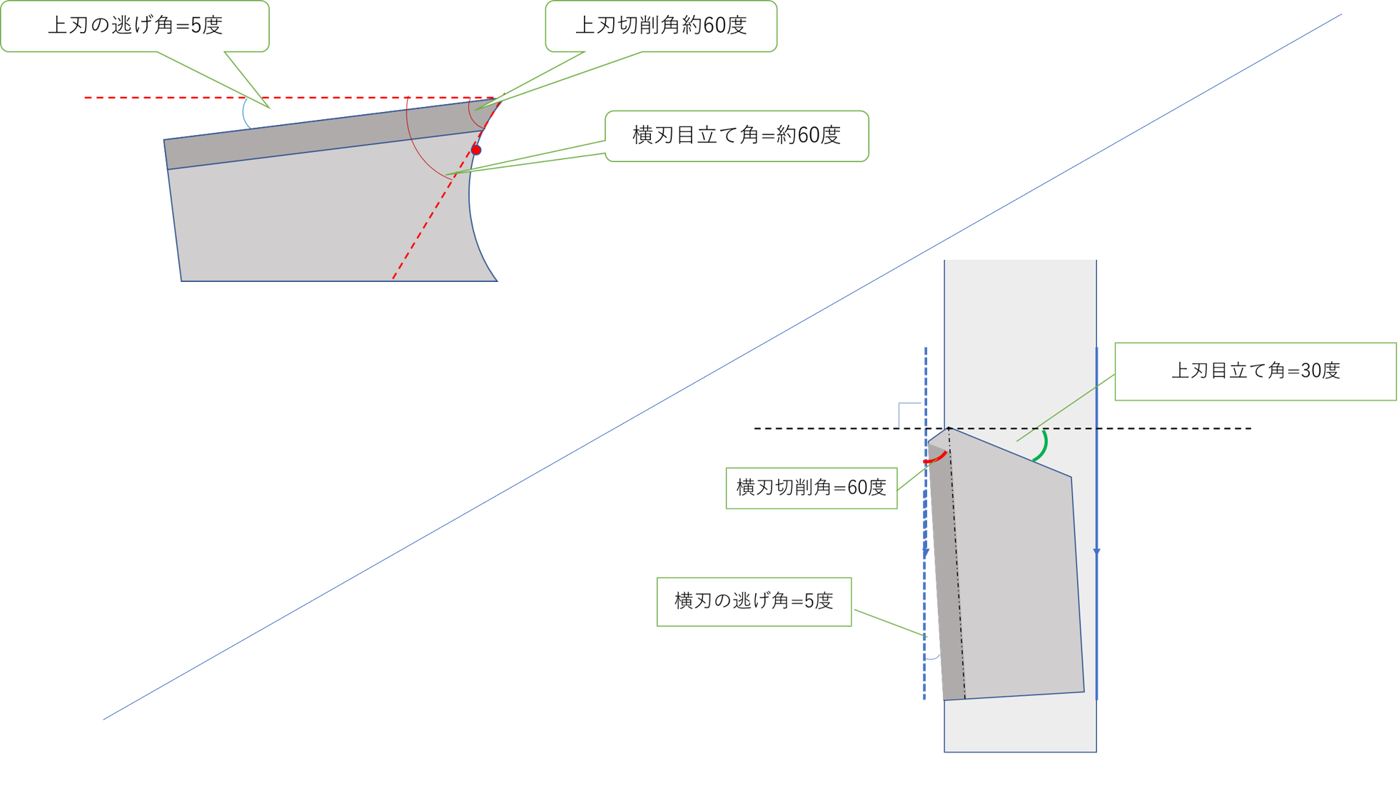 5-4